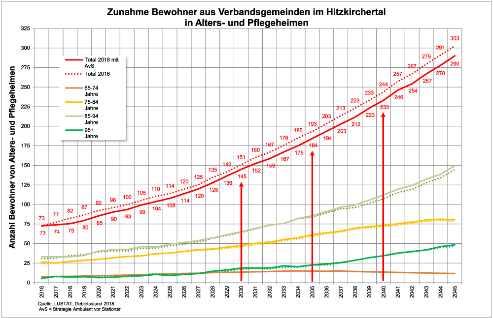 Grafik-Heimbewohner-HKTAL